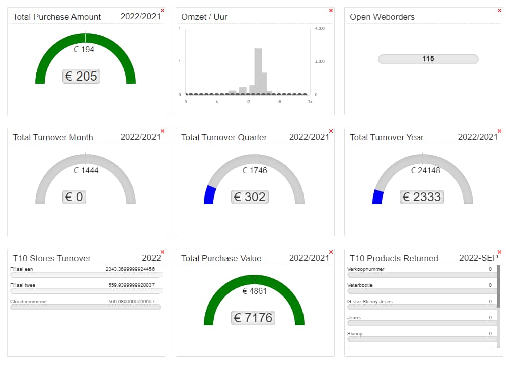 verkoopbeheer dashboard
