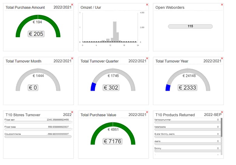 verkoopbeheer dashboard